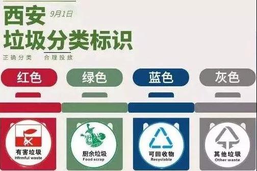 西安垃圾分類標(biāo)識(shí) 西安垃圾分類標(biāo)識(shí)